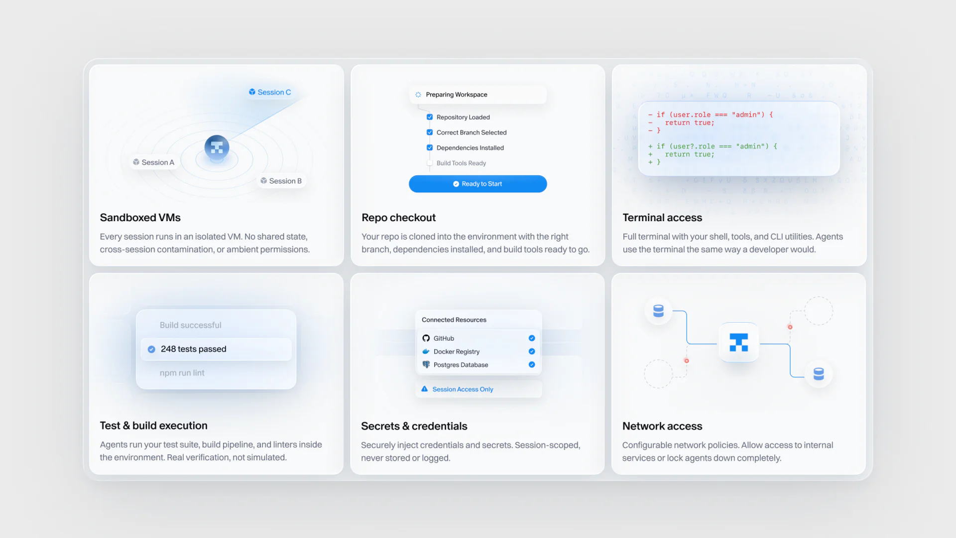 Tembo — sandboxed environment capabilities